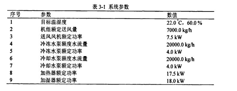 恒溫恒濕TRNSYS中空調系統(tǒng)參數(shù)