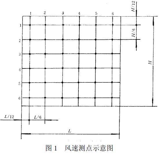 用熱球式風速計測定行、排交點處的風速，測點如圖1 所示