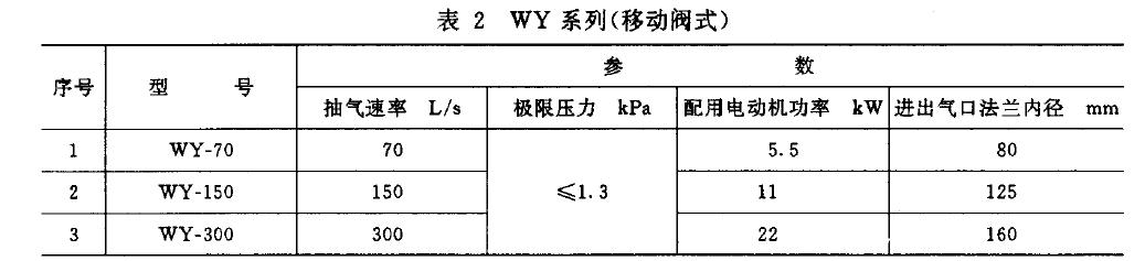 泵的基本參數(shù)應(yīng)符合表1 、表2 規(guī)定