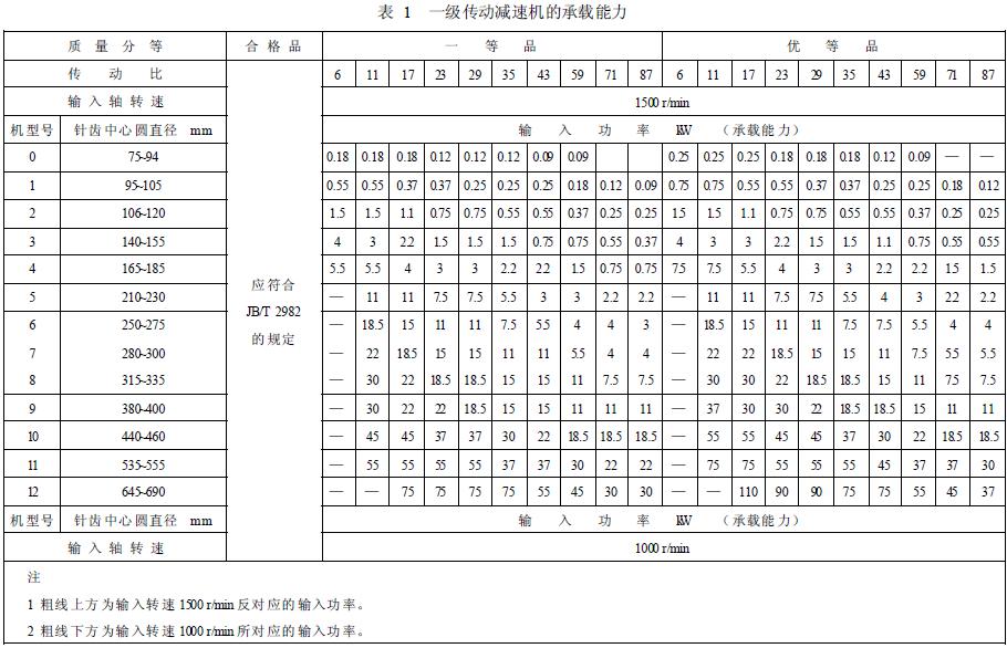 減速機承載能力的分等，按表1 的規(guī)定