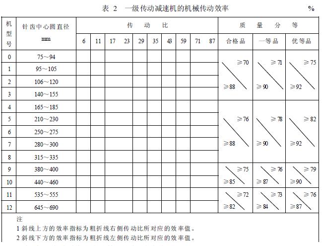 減速機機械傳動效率的分等，按表2 的規(guī)定