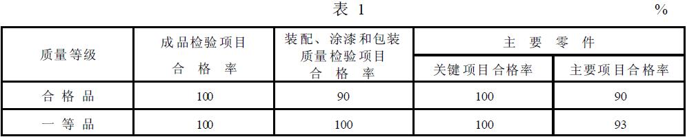 筒型外濾式真空過濾機的質(zhì)量等級指標應(yīng)符合表1 的規(guī)定。