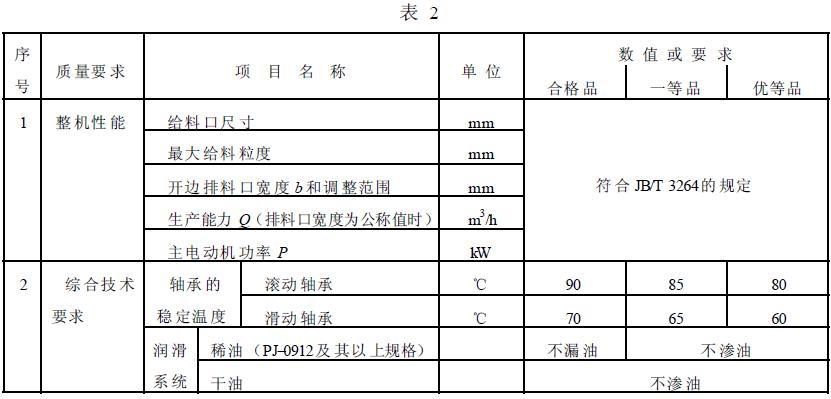 成品檢驗(yàn)項(xiàng)目應(yīng)符合表2 的規(guī)定。