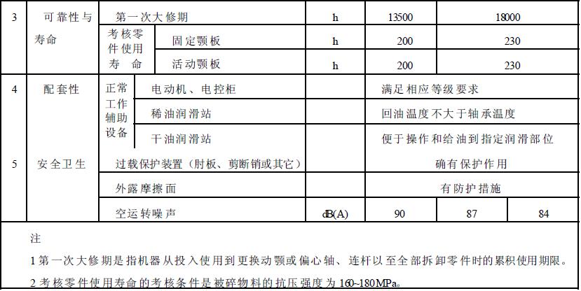 成品檢驗(yàn)項(xiàng)目應(yīng)符合表2 的規(guī)定。