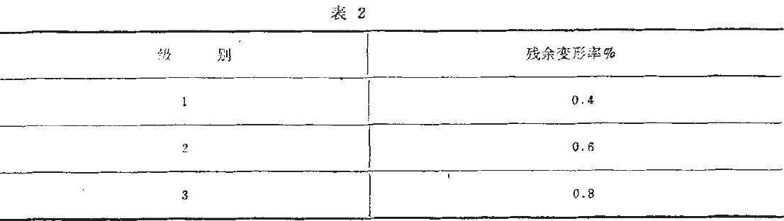 其殘余變形應(yīng)不大于表2的規(guī)定。