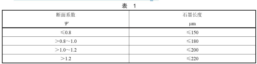 石墨長度按成品環(huán)的斷面系數(shù)分為四類，具體分類見表1