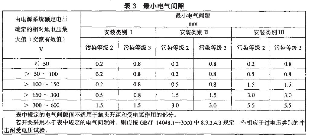相應于安裝類別、污染等級的電氣間隙最小值，見表3.